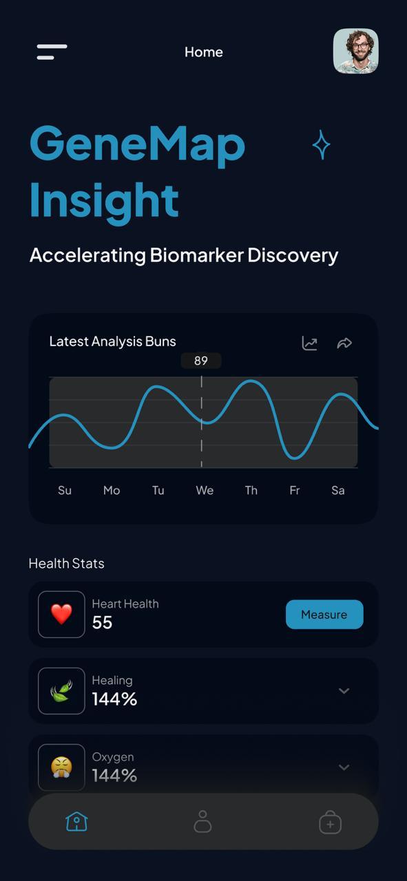 Comparative analysis and statistical interpretation